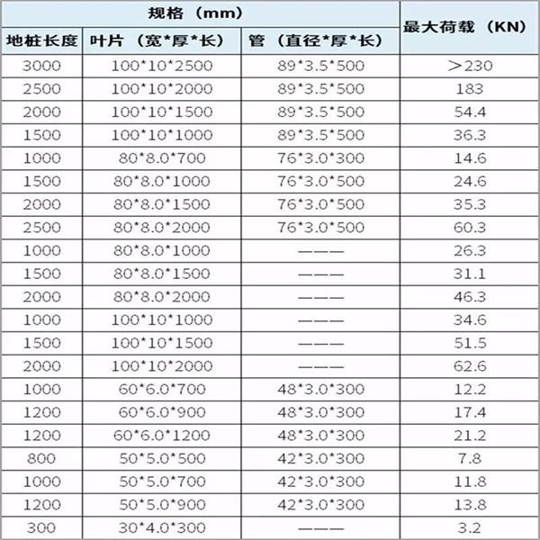 黔东南大棚螺旋地桩产品规格尺寸